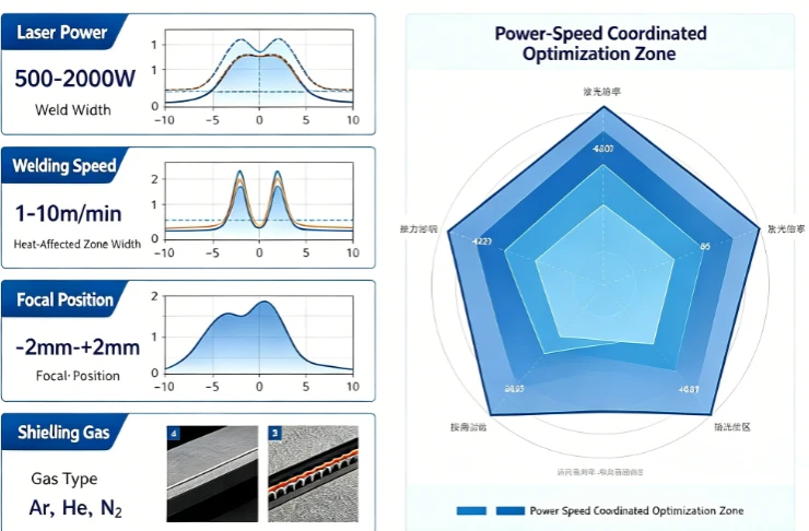 Laser Welding Key Parameter Adjustment Guide